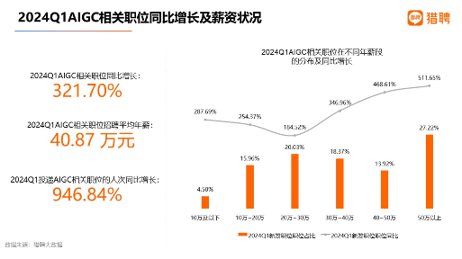 AI砸掉了这些人的饭碗(图11) AI砸掉了这些人的饭碗