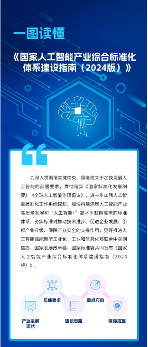 工信部等四部门联合印发指南 促进人工智能产业全球化发展(图2) 工信部等四部门联合印发指南 促进人工智能产业全球化发展(图2)
