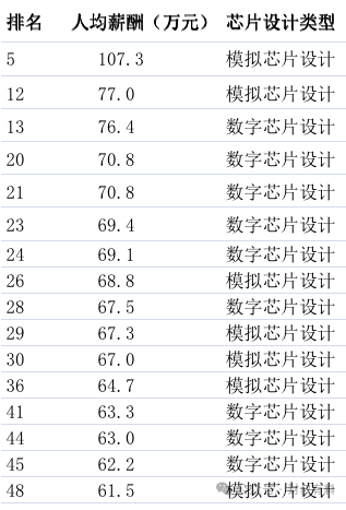“建行总行降薪10%”话题上热搜！(图3)