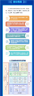工信部等四部门联合印发指南 促进人工智能产业全球化发展(图5) 工信部等四部门联合印发指南 促进人工智能产业全球化发展(图5)
