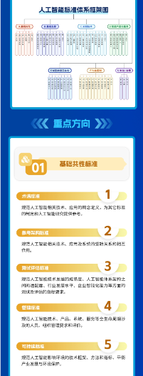 工信部等四部门联合印发指南 促进人工智能产业全球化发展(图6) 工信部等四部门联合印发指南 促进人工智能产业全球化发展(图6)