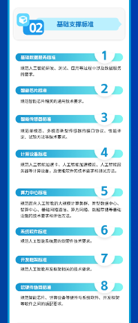 工信部等四部门联合印发指南 促进人工智能产业全球化发展(图7) 工信部等四部门联合印发指南 促进人工智能产业全球化发展(图7)