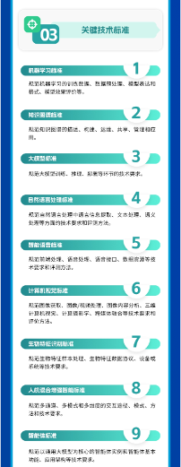 工信部等四部门联合印发指南 促进人工智能产业全球化发展(图8) 工信部等四部门联合印发指南 促进人工智能产业全球化发展(图8)