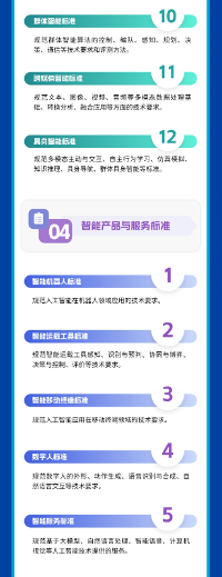 工信部等四部门联合印发指南 促进人工智能产业全球化发展(图9) 工信部等四部门联合印发指南 促进人工智能产业全球化发展(图9)