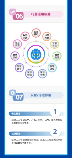 工信部等四部门联合印发指南 促进人工智能产业全球化发展(图11) 工信部等四部门联合印发指南 促进人工智能产业全球化发展(图11)