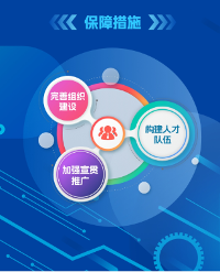 工信部等四部门联合印发指南 促进人工智能产业全球化发展(图12) 工信部等四部门联合印发指南 促进人工智能产业全球化发展(图12)
