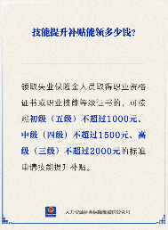 【人社日课】技能提升补贴能领多少钱？(图2)