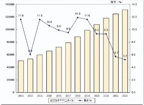 13万和8万!2023年广东平均工资出炉(图3) 13万和8万!2023年广东平均工资出炉(图3)