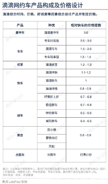 从网约车平台变成出行服务公司，滴滴如何管理 200 万司机？(图6)