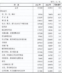 13万和8万!2023年广东平均工资出炉(图4) 13万和8万!2023年广东平均工资出炉(图4)