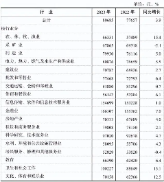 13万和8万!2023年广东平均工资出炉(图8) 13万和8万!2023年广东平均工资出炉(图8)