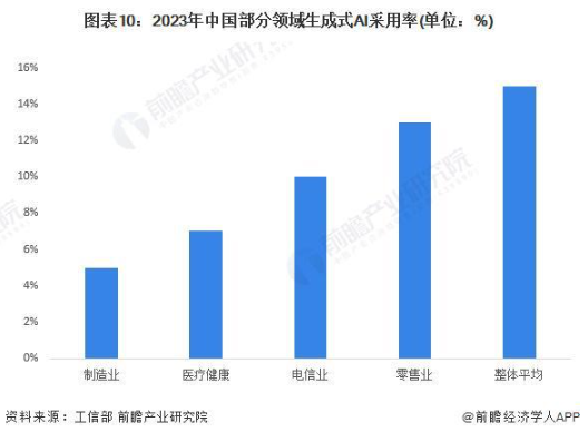 微软AI负责人：未来AI技术将把知识生产成本降低到边际成本为零(图1)
