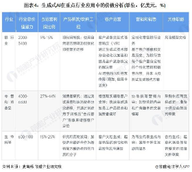 微软AI负责人：未来AI技术将把知识生产成本降低到边际成本为零(图5)