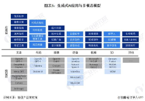 微软AI负责人：未来AI技术将把知识生产成本降低到边际成本为零(图4)