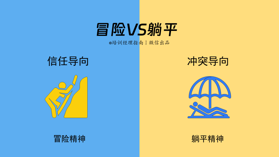 95后管理者,如何领导:整顿职场的零零后(图3) 95后管理者,如何领导:整顿职场的零零后