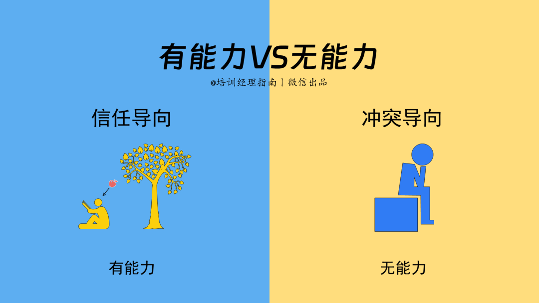 95后管理者,如何领导:整顿职场的零零后(图10) 95后管理者,如何领导:整顿职场的零零后
