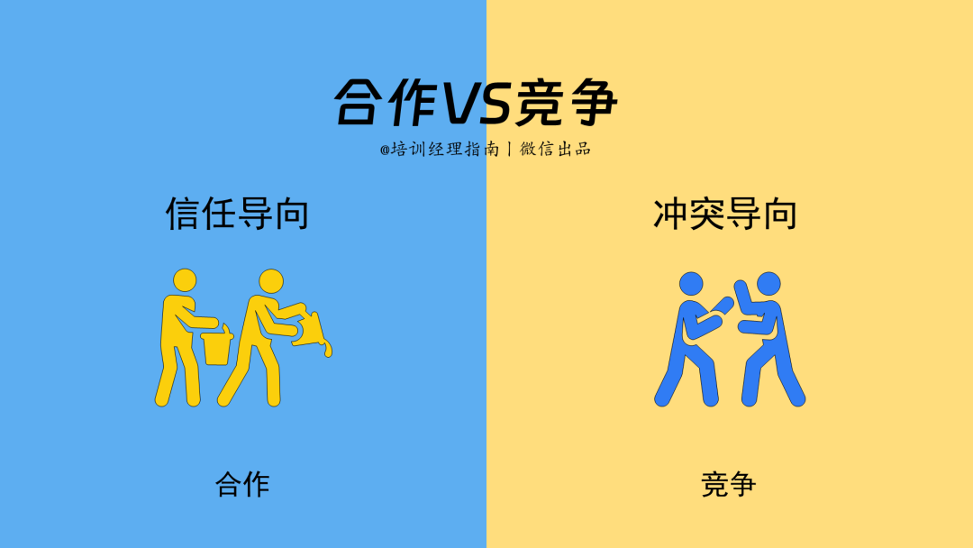 95后管理者,如何领导:整顿职场的零零后(图6) 95后管理者,如何领导:整顿职场的零零后