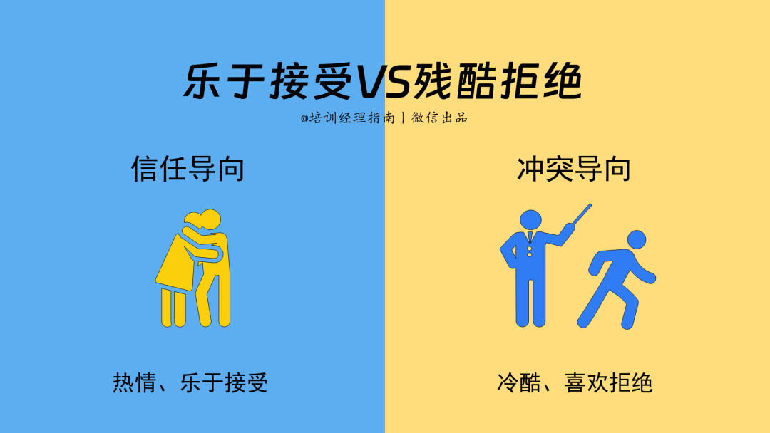 95后管理者,如何领导:整顿职场的零零后(图9) 95后管理者,如何领导:整顿职场的零零后