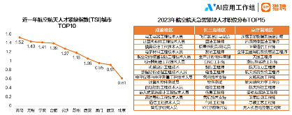 2024航空航天行业人才趋势报告正式发布(图6) 2024航空航天行业人才趋势报告正式发布