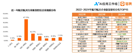 2024航空航天行业人才趋势报告正式发布(图8) 2024航空航天行业人才趋势报告正式发布