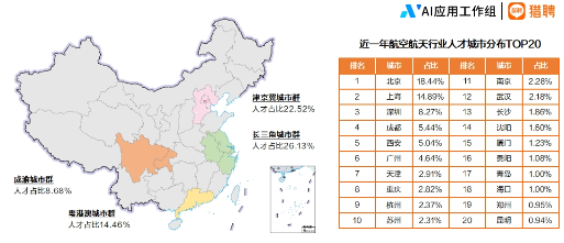 2024航空航天行业人才趋势报告正式发布(图1) 2024航空航天行业人才趋势报告正式发布