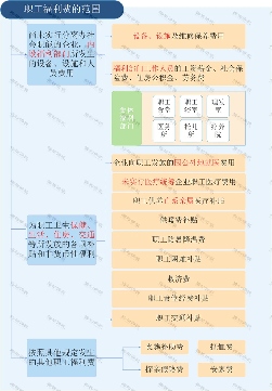给员工买工装,计入福利费还是劳保费?税务部门明确(图4) 给员工买工装,计入福利费还是劳保费?税务部门明确