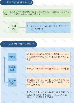 给员工买工装,计入福利费还是劳保费?税务部门明确(图5) 给员工买工装,计入福利费还是劳保费?税务部门明确
