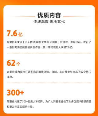 阿里影业、大麦发布社会责任报告:立足优质内容,探索AI科技,助力公益环保(图1) 阿里影业、大麦发布社会责任报告:立足优质内容,探索AI科技,助力公益环保(图1)