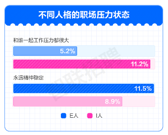 报告显示:工作压力大?闲聊八卦是职场人上班最爱的解压方式(图5) 报告显示:工作压力大?闲聊八卦是职场人上班最爱的解压方式(图5)