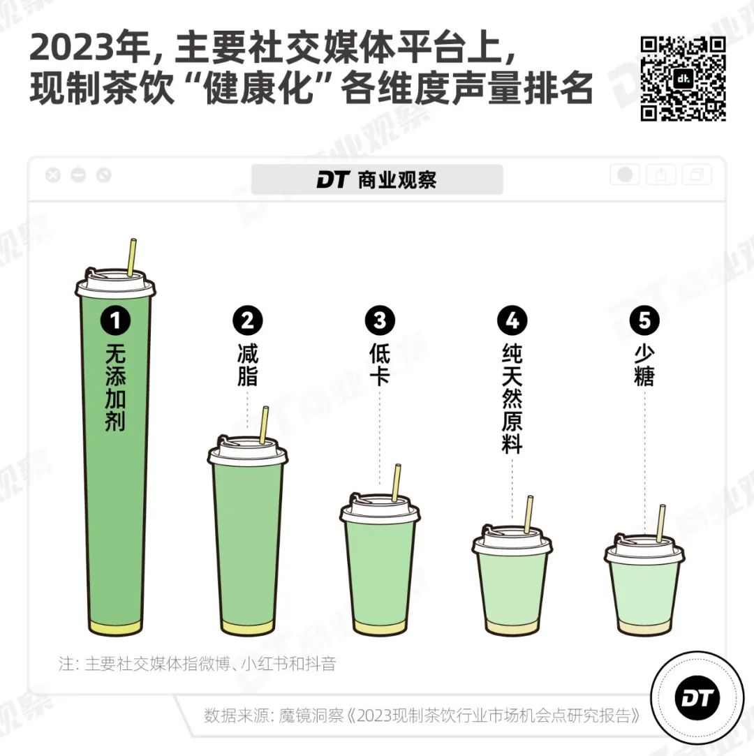 2024新茶饮深度观察:年轻人需要怎样的一杯奶茶?(图4) 2024新茶饮深度观察:年轻人需要怎样的一杯奶茶?