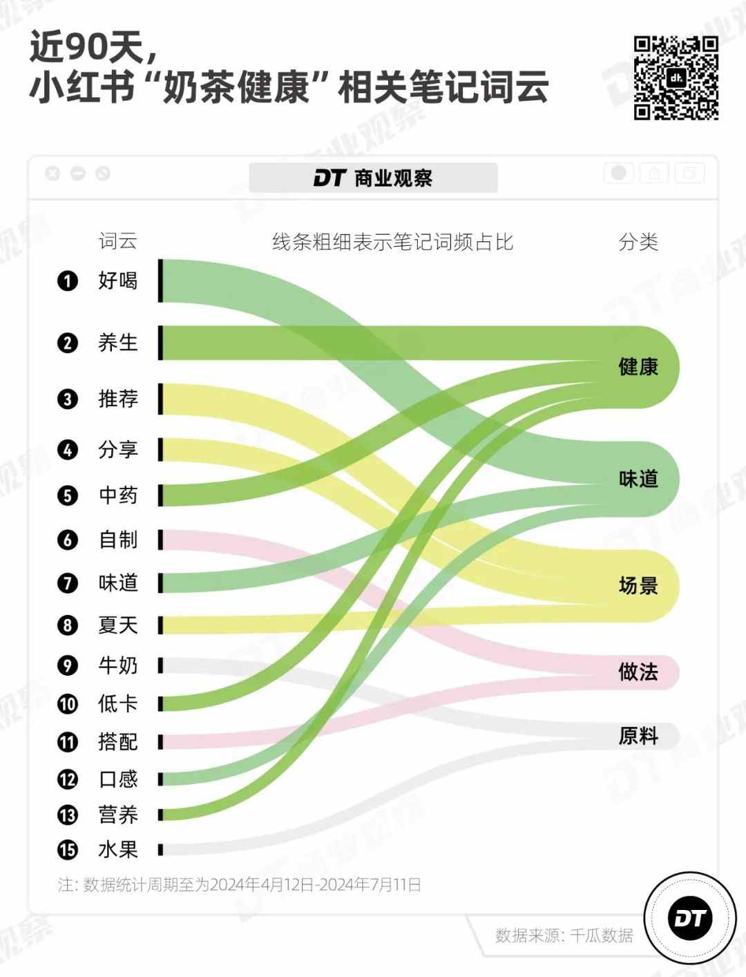 2024新茶饮深度观察：年轻人需要怎样的一杯奶茶？