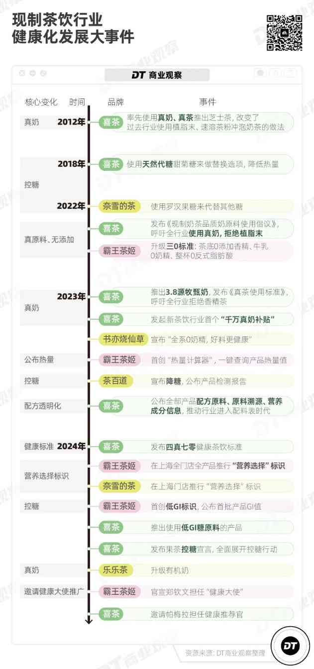 2024新茶饮深度观察:年轻人需要怎样的一杯奶茶?(图10) 2024新茶饮深度观察:年轻人需要怎样的一杯奶茶?