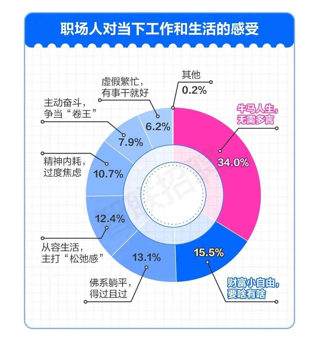 “工作超过两年,已经被腌入味了”(图2) “工作超过两年,已经被腌入味了”