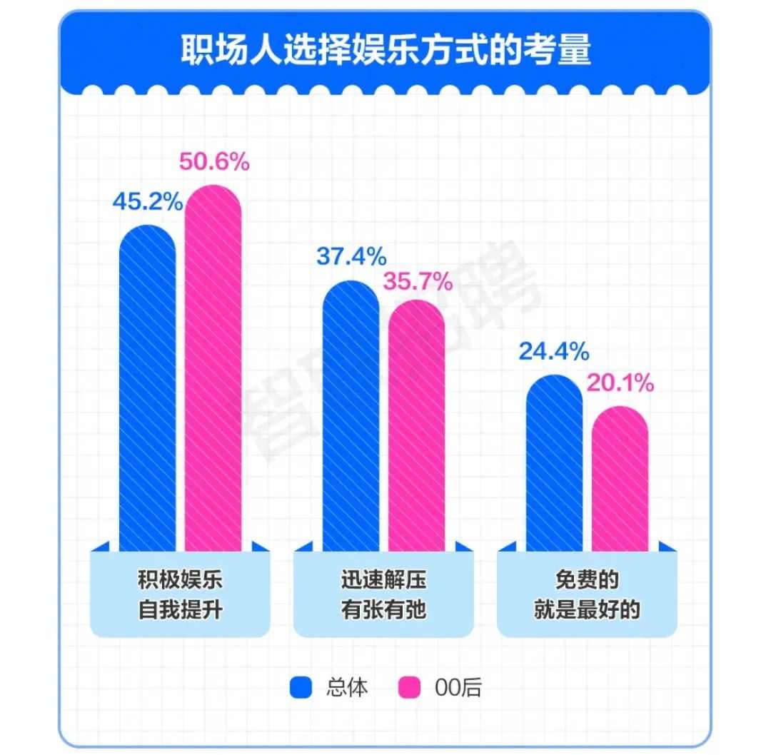 “工作超过两年,已经被腌入味了”(图4) “工作超过两年,已经被腌入味了”