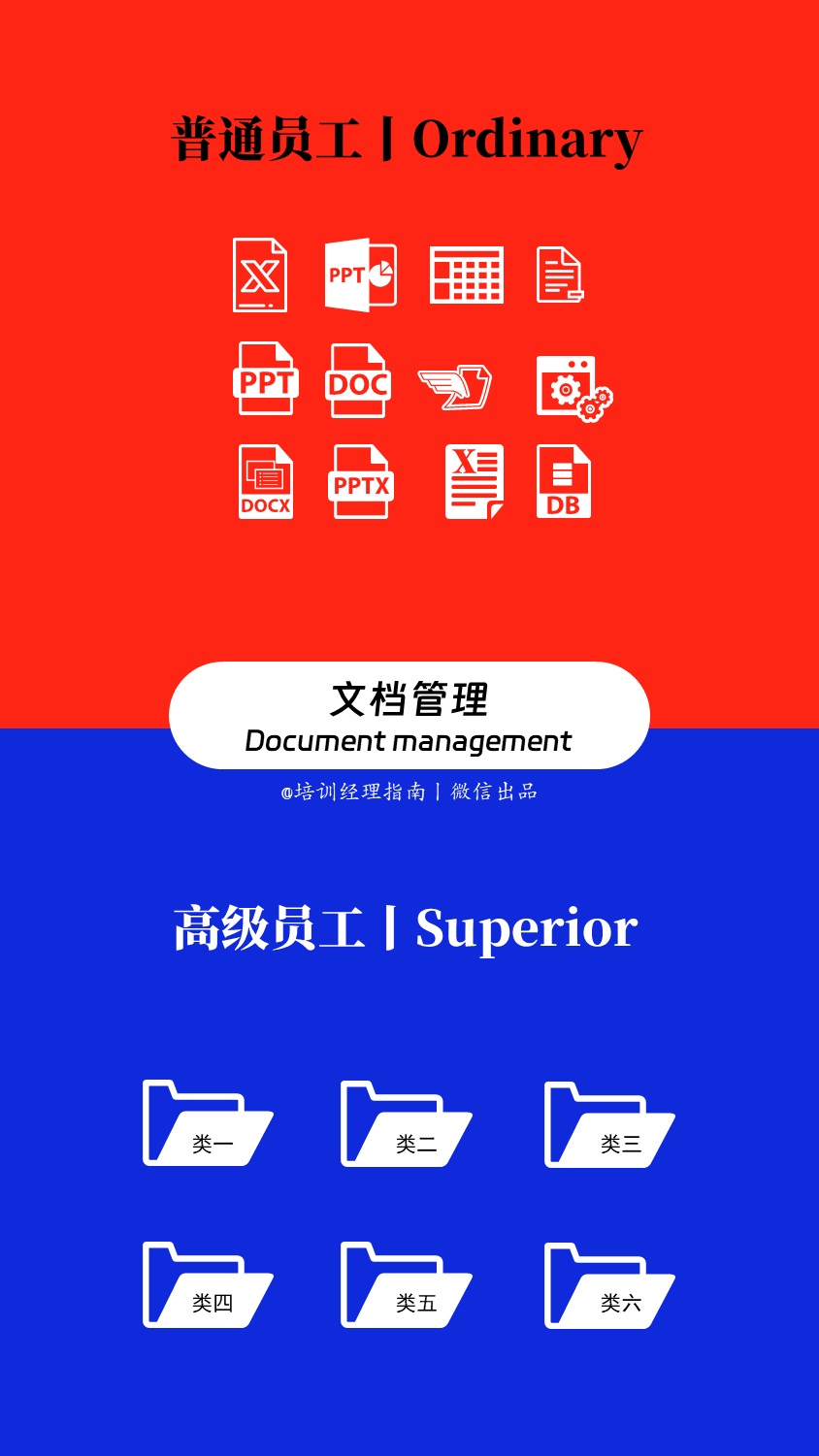 十张逻辑图说透:优秀员工,与普通员工的差别(图3) 十张逻辑图说透:优秀员工,与普通员工的差别