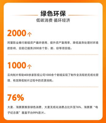阿里影业、大麦发布社会责任报告:立足优质内容,探索AI科技,助力公益环保(图4) 阿里影业、大麦发布社会责任报告:立足优质内容,探索AI科技,助力公益环保(图4)