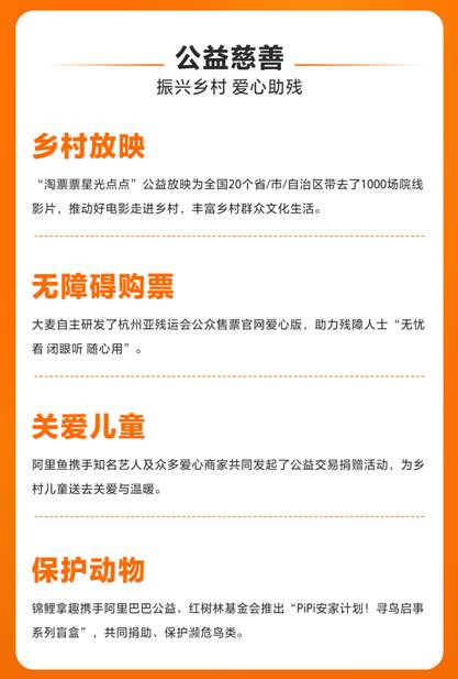 阿里影业、大麦发布社会责任报告:立足优质内容,探索AI科技,助力公益环保(图5) 阿里影业、大麦发布社会责任报告:立足优质内容,探索AI科技,助力公益环保(图5)