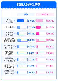 报告显示:工作压力大?闲聊八卦是职场人上班最爱的解压方式(图11) 报告显示:工作压力大?闲聊八卦是职场人上班最爱的解压方式(图11)