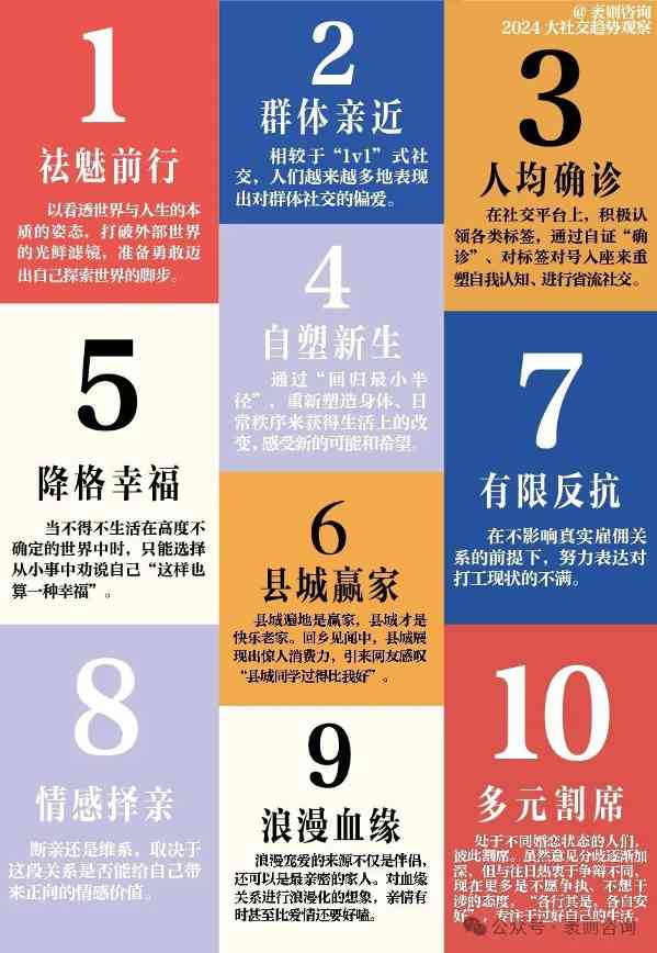 《2024大社交趋势观察报告》(图4) 《2024大社交趋势观察报告》