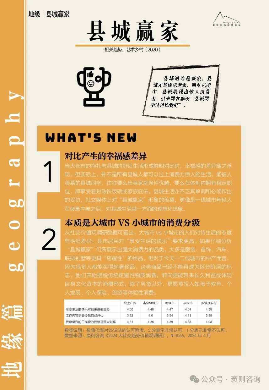 《2024大社交趋势观察报告》(图28) 《2024大社交趋势观察报告》