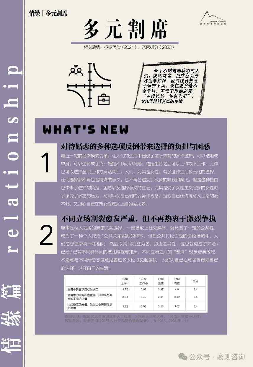 《2024大社交趋势观察报告》(图49) 《2024大社交趋势观察报告》