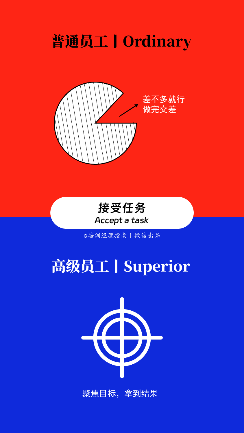 十张逻辑图说透:优秀员工,与普通员工的差别(图11) 十张逻辑图说透:优秀员工,与普通员工的差别