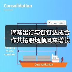 嘀嗒出行与钉钉达成合作共拓职场顺风车增长新机遇(图4) 嘀嗒出行与钉钉达成合作共拓职场顺风车增长新机遇(图4)