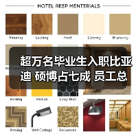 超万名毕业生入职比亚迪 硕博占七成 员工总数超70万(图4) 超万名毕业生入职比亚迪 硕博占七成 员工总数超70万(图4)