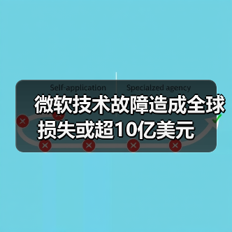 微软技术故障造成全球损失或超10亿美元(图4) 微软技术故障造成全球损失或超10亿美元(图4)