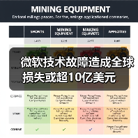 微软技术故障造成全球损失或超10亿美元(图3) 微软技术故障造成全球损失或超10亿美元(图3)