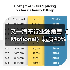 又一汽车行业独角兽(Motional)裁员40%(图3) 又一汽车行业独角兽(Motional)裁员40%(图3)