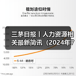 三茅日报丨人力资源相关最新简讯(2024年7月22日)(图3) 三茅日报丨人力资源相关最新简讯(2024年7月22日)(图3)