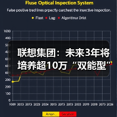 联想集团:未来3年将培养超10万“双能型”人才(图3) 联想集团:未来3年将培养超10万“双能型”人才(图3)