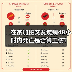 在家加班突发疾病48小时内死亡是否算工伤?最高法明确答复(图1) 在家加班突发疾病48小时内死亡是否算工伤?最高法明确答复(图1)